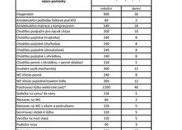Ceník 2025 Ceník 2025